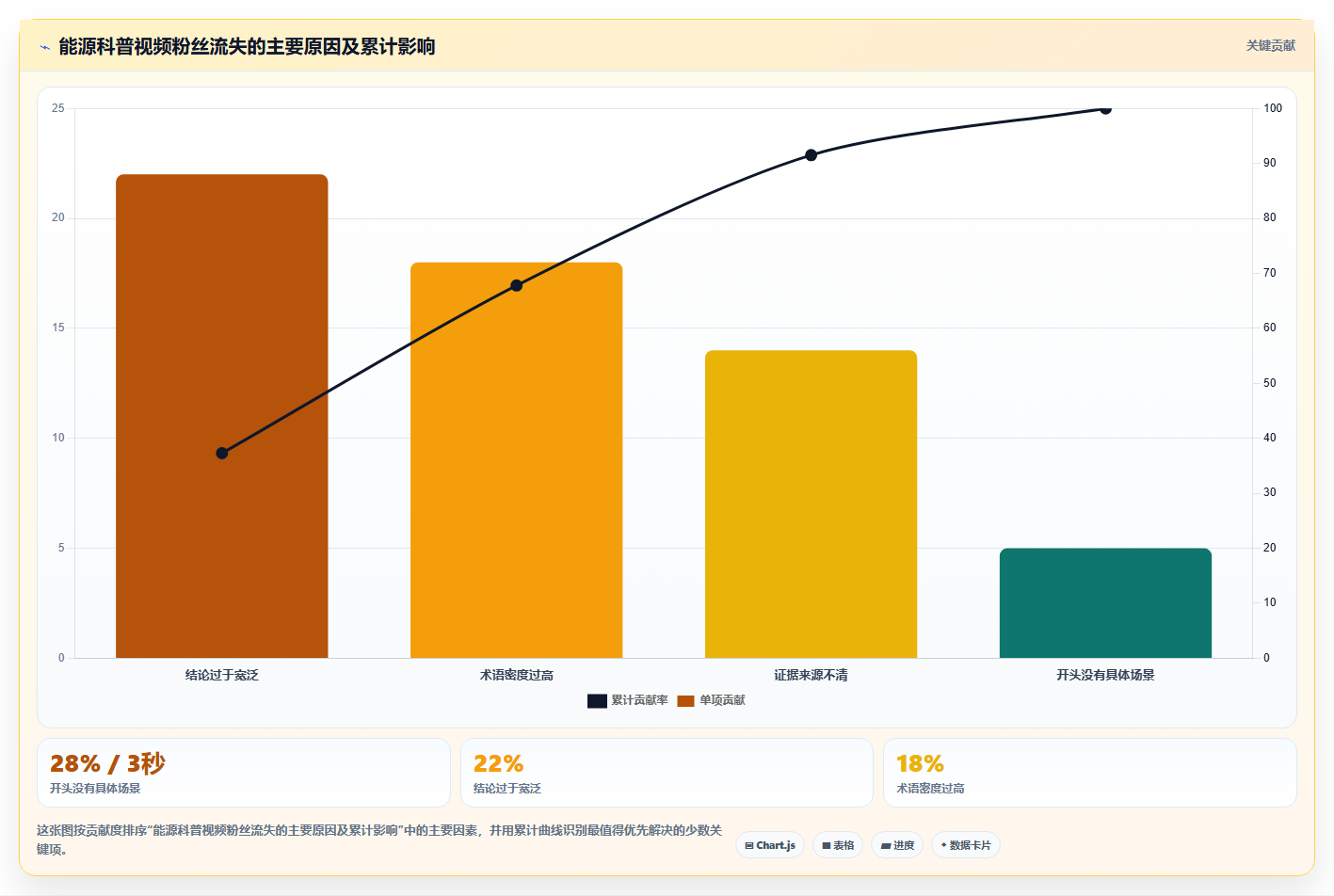 抖音数据分析在智慧油气领域的应用：能源科普的粉丝增长