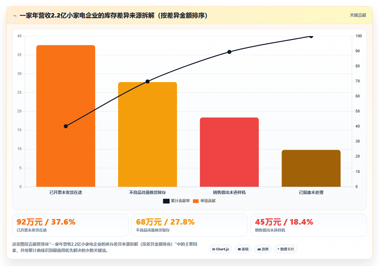 数据库存周转提升 提升库存周转数据降低仓储压力