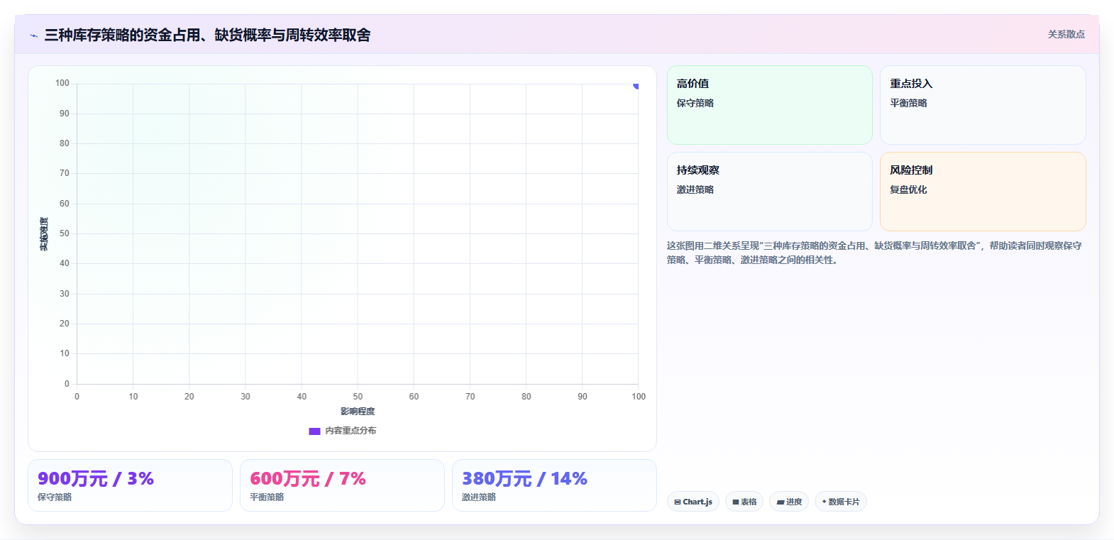 数据库存突破方案 库存管控瓶颈突破优化执行方案