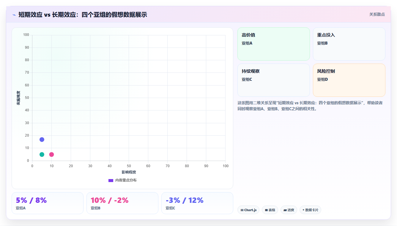 数据分析之异质性处理效应 - 森林图