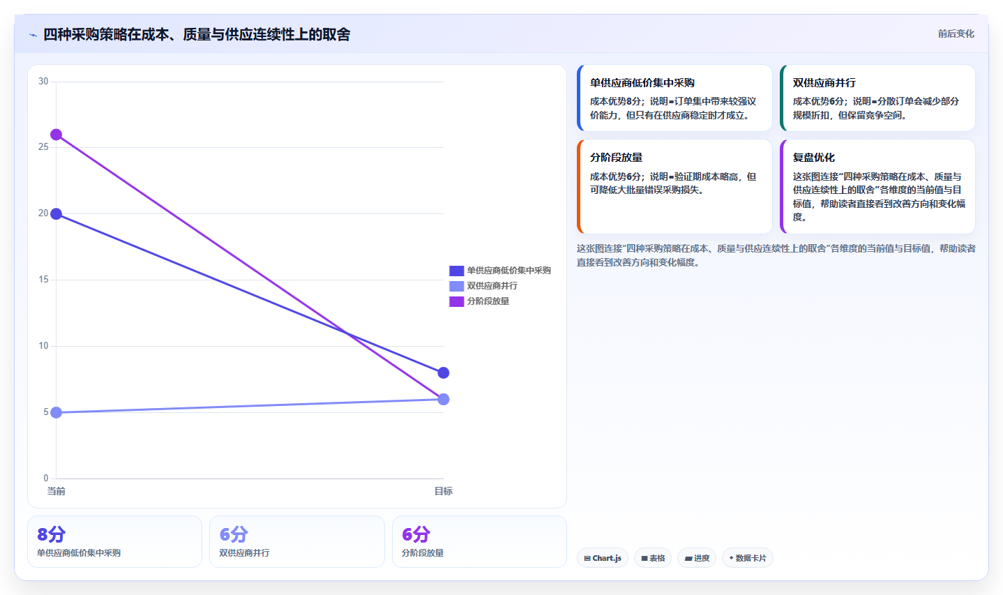 电商采购平台：品牌商家常见误区：成本优化为什么总遇到质量难把控