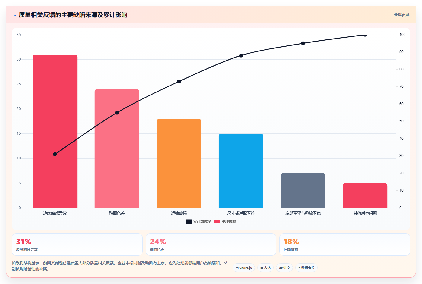 抖音数据分析与数据驱动陶瓷：智慧陶瓷的品质控制
