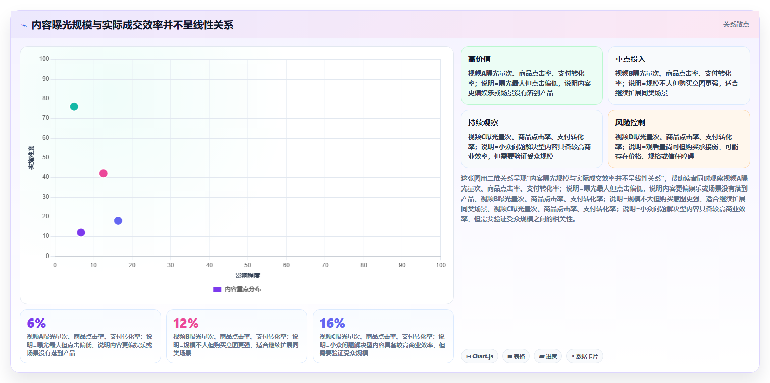 抖音数据分析与数据驱动调味品:智慧调味品的创新