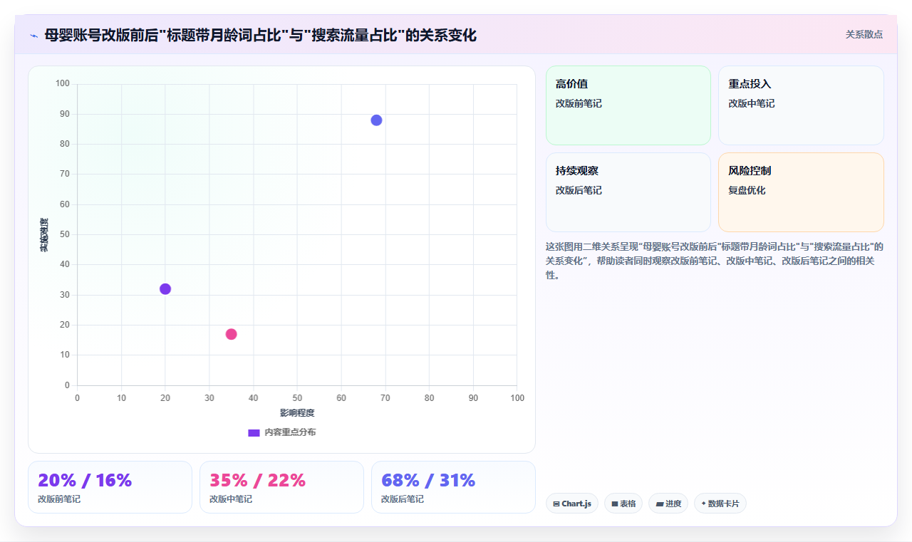 小红书数据分析精准复盘 每一次复盘都有新提升
