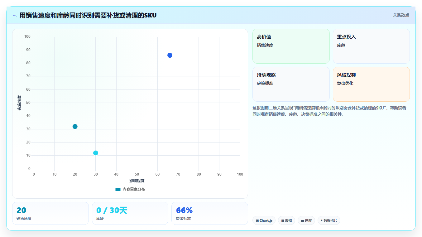 sku库存:直播商家避坑指南:做库存准确率时别忽略库存周转慢