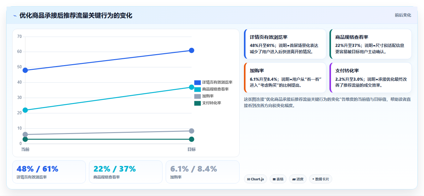 天猫数据：品牌商家效率攻略：用店铺流量加快看清流量来源