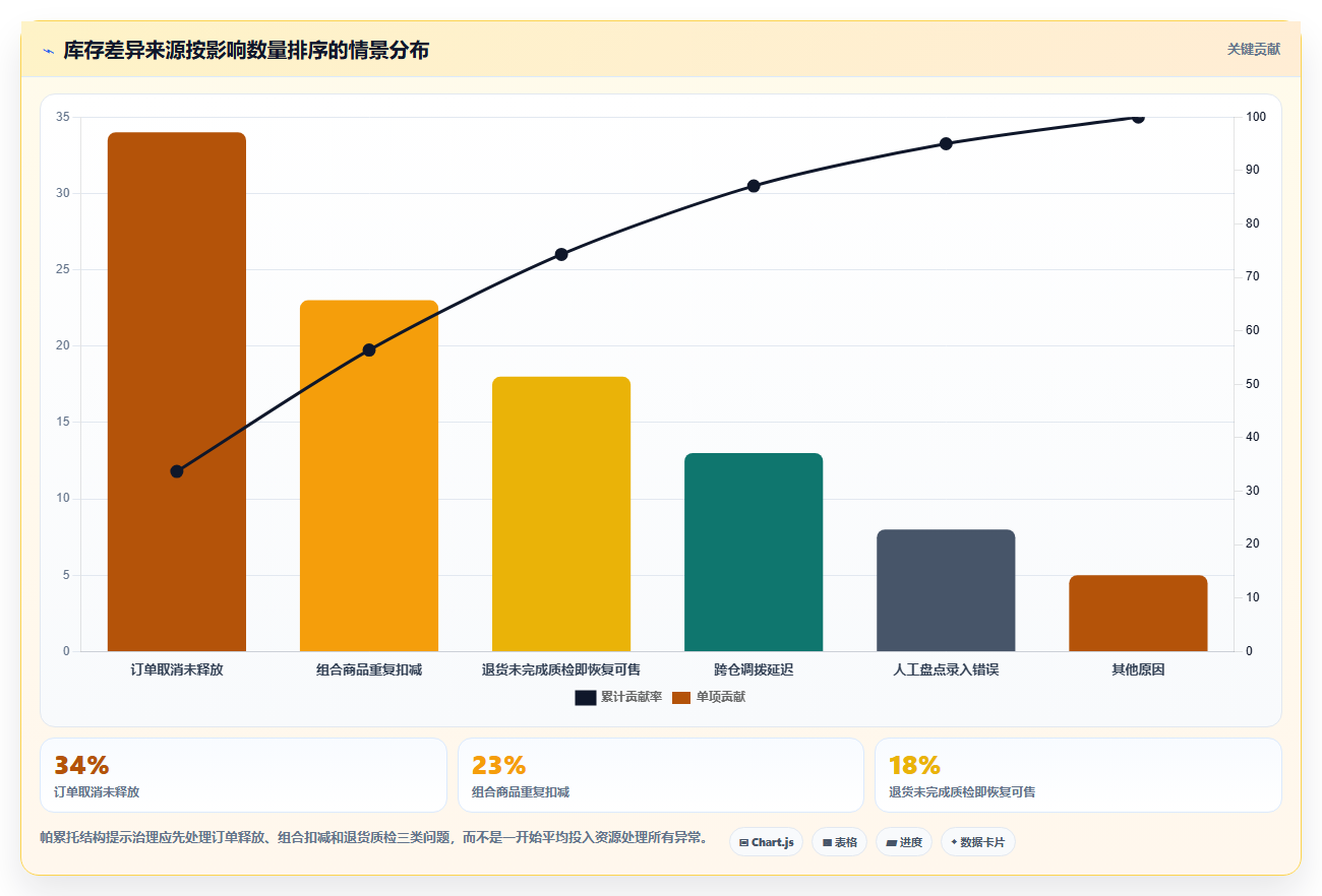 电商运营管理系统：多平台商家数据视角：用多店管理验证提升库存准确率