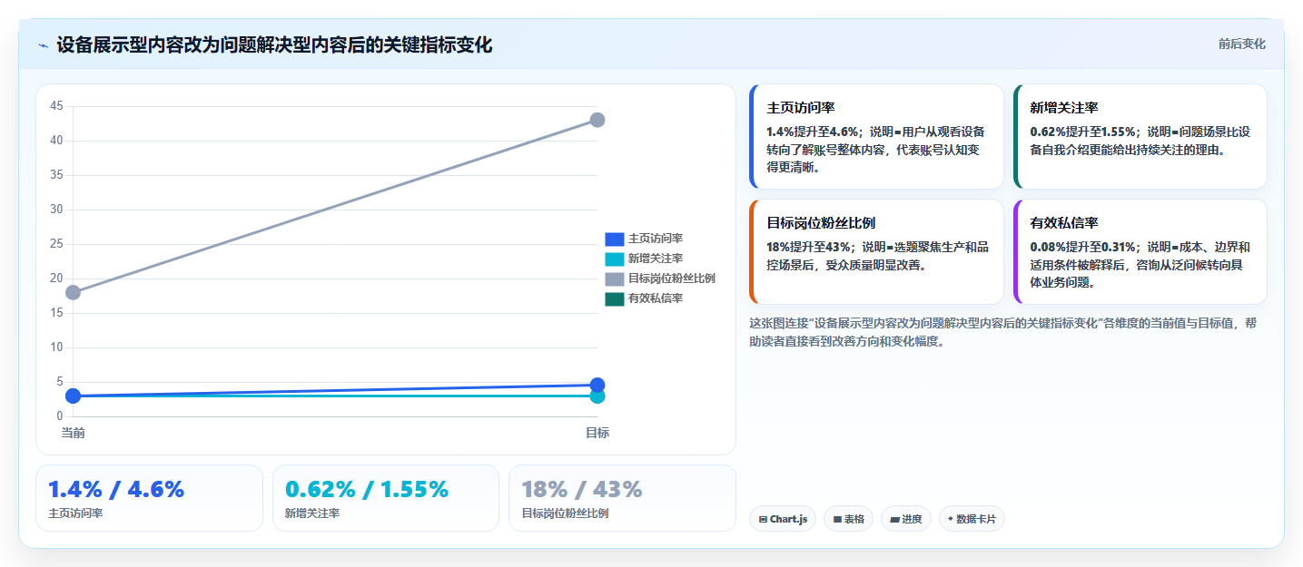 抖音数据分析在智慧食品领域的应用：食品账号的粉丝增长
