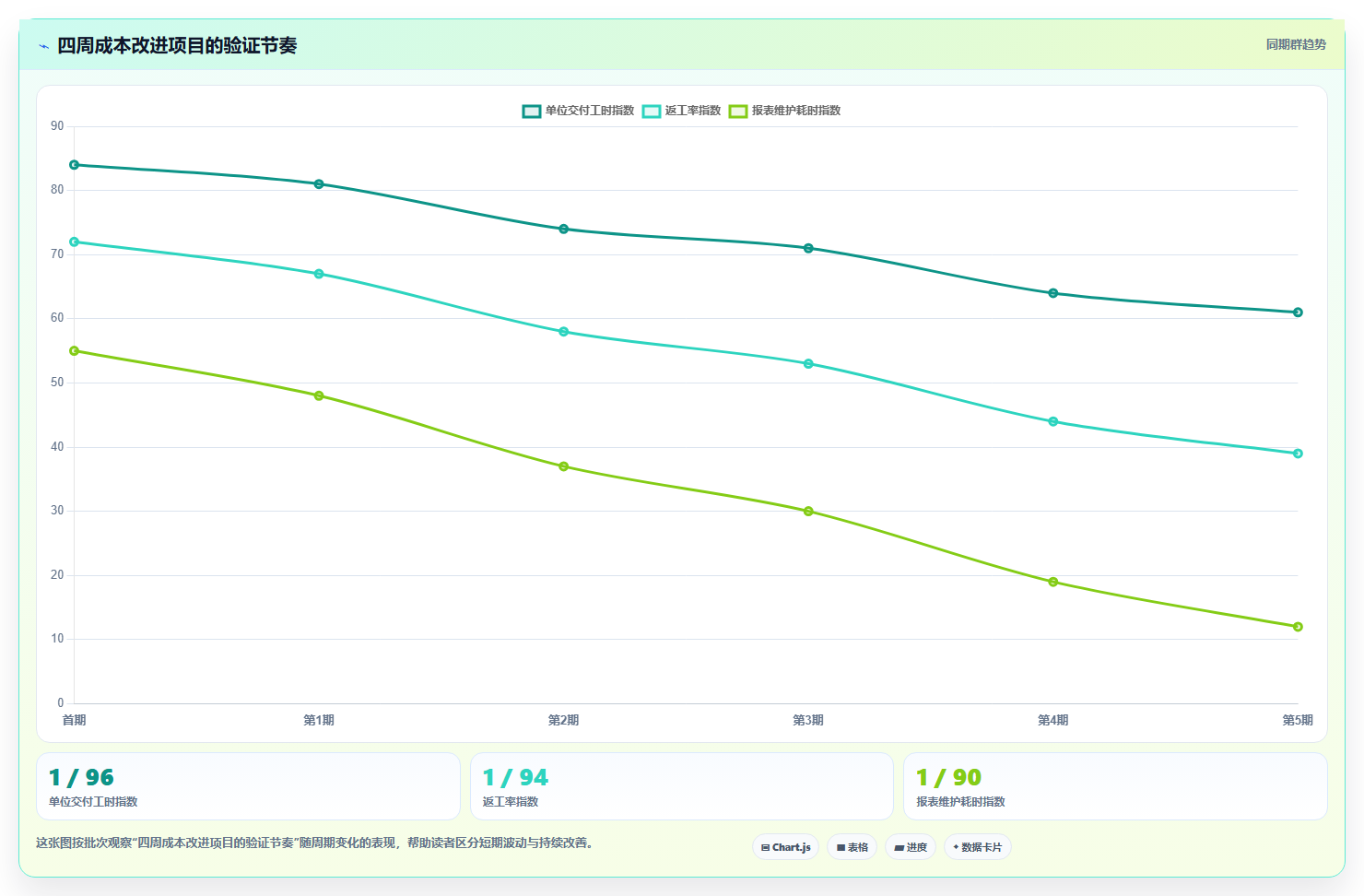 经营报表模板：业务负责人流程优化：日常经营怎样减少成本看不清
