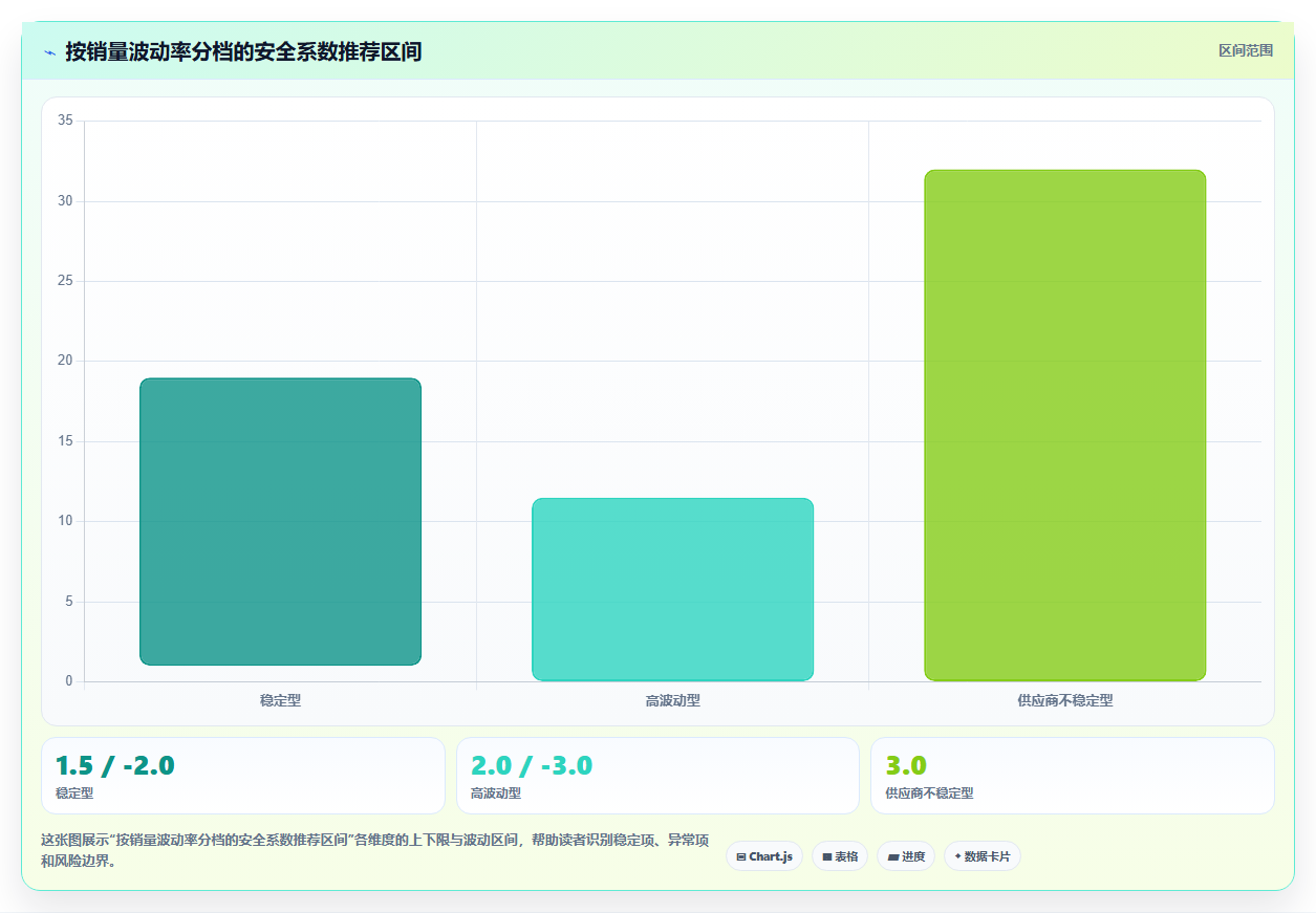sku库存自动预警 设置SKU库存低位自动预警提醒