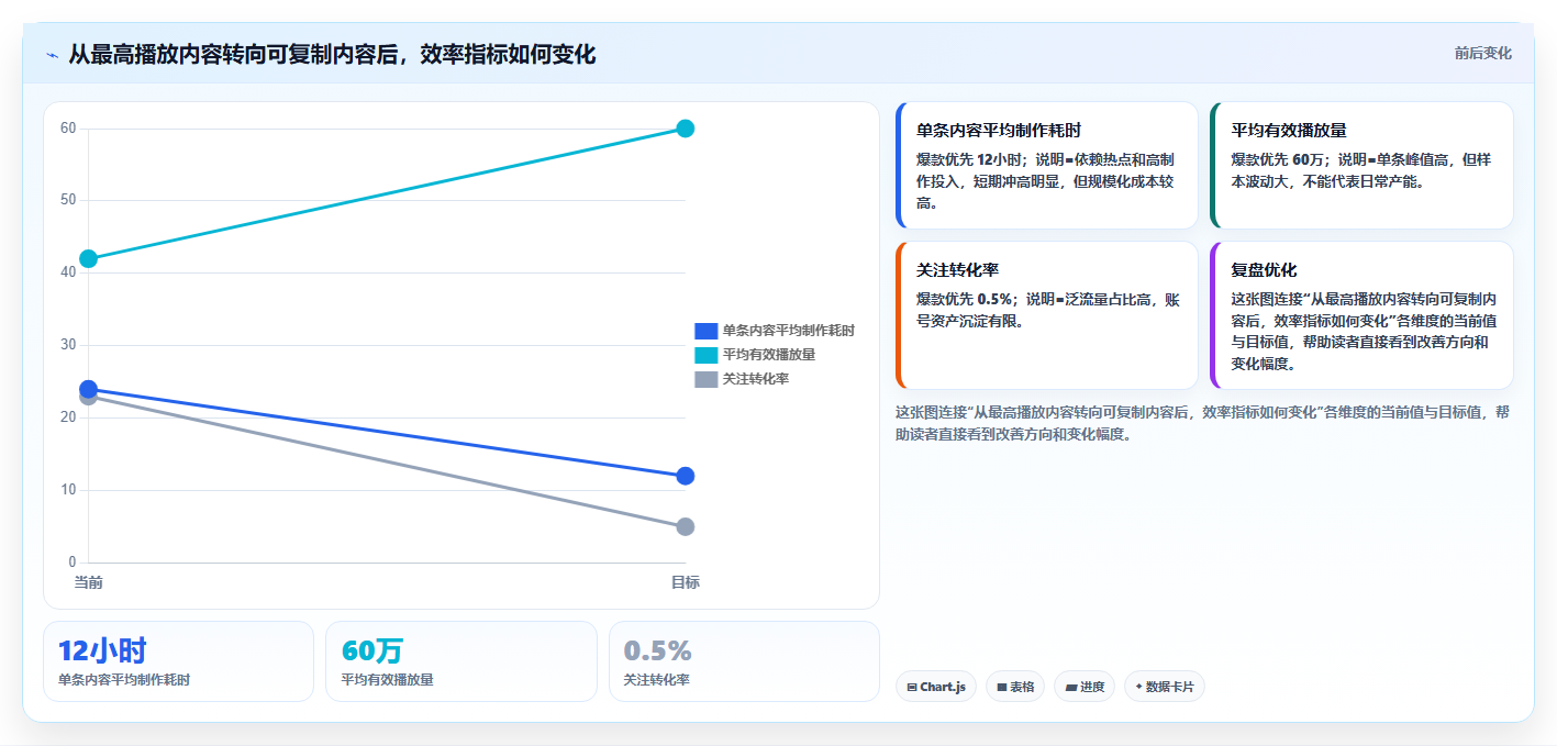 抖音数据分析仪表盘设计:打造高效运营看板的秘诀