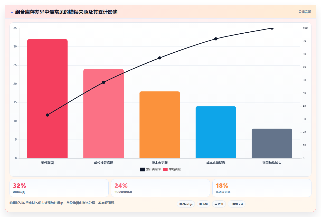 sku库存:财务人员标准化教程:用组合商品复制提升库存准确率