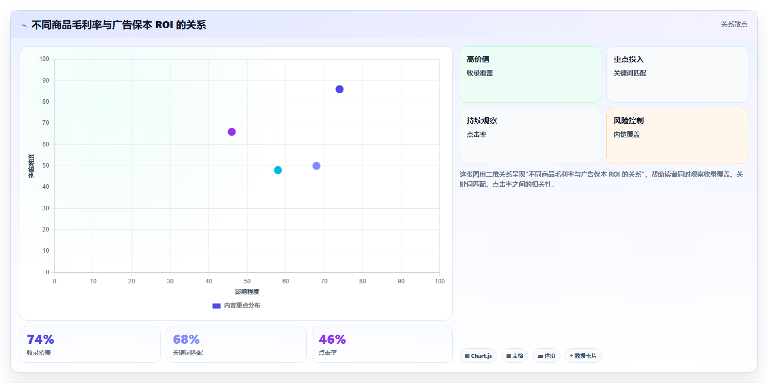 电商roi在线计算器:品牌商家常见问题汇总:平台扣点与ROI口径混乱一次讲清