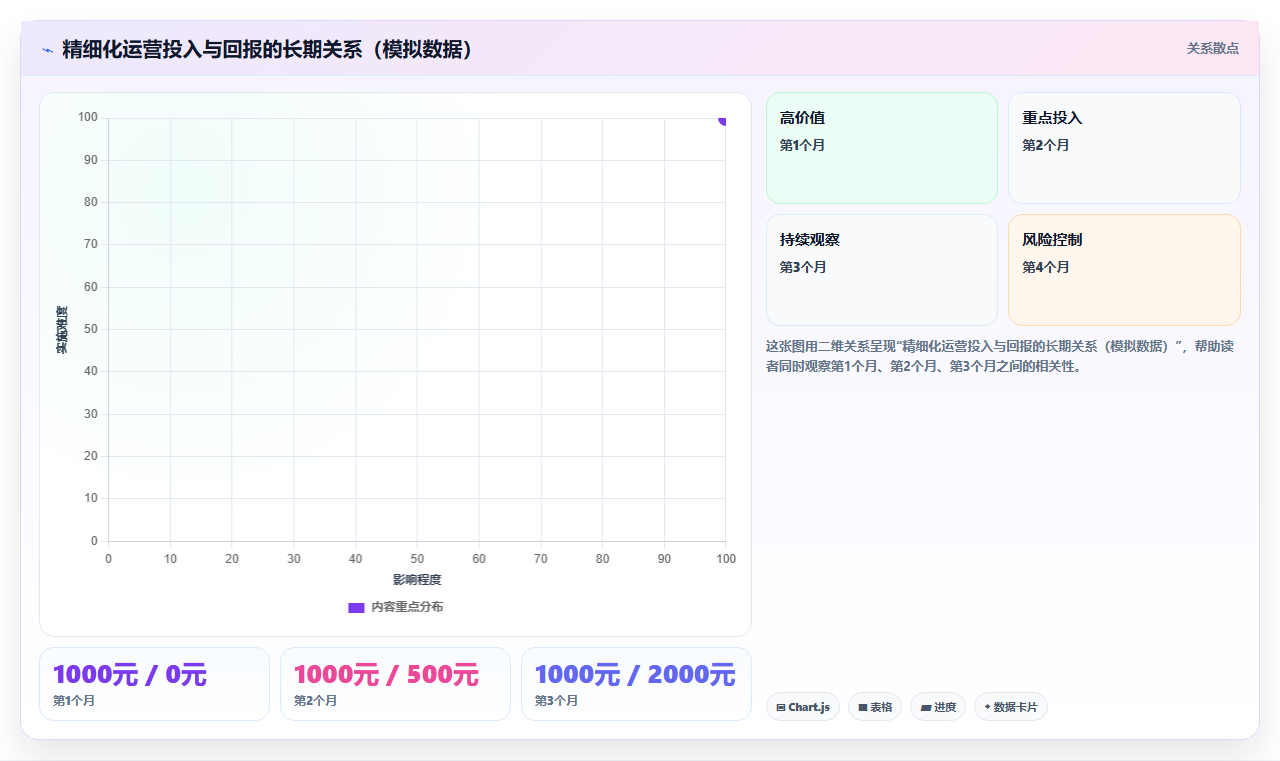 电商进销存精细化运营攻略,细分数据精细化管控店铺经营