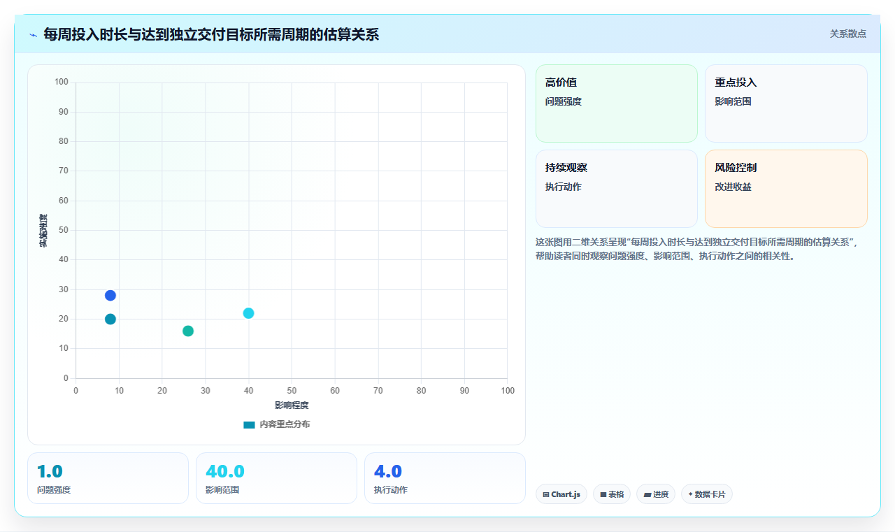 数据分析学习进度慢，怎么高效学习