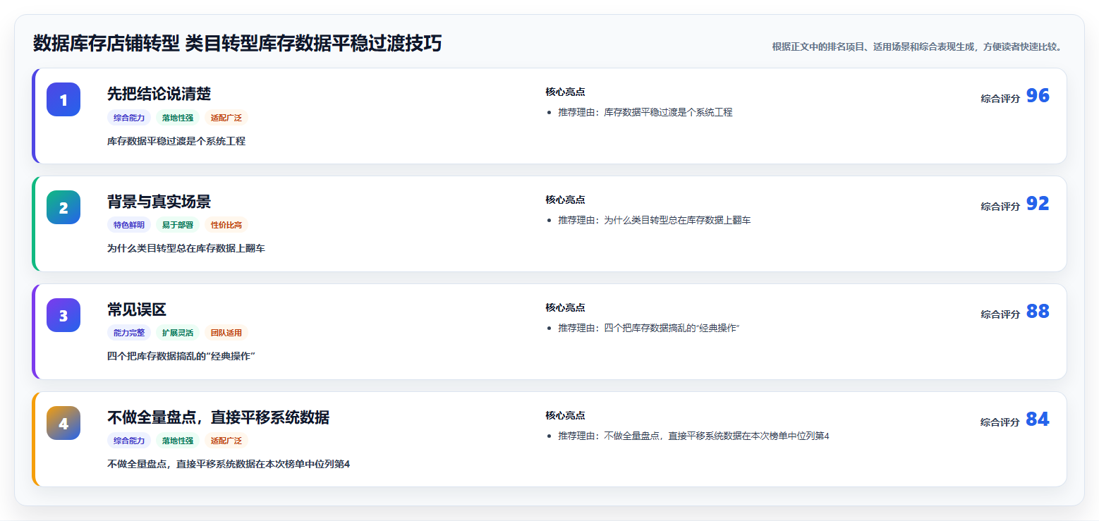 数据库存店铺转型 类目转型库存数据平稳过渡技巧