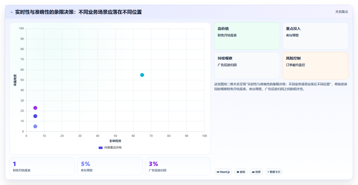 数据分析数据不准，数据质量问题怎么解决