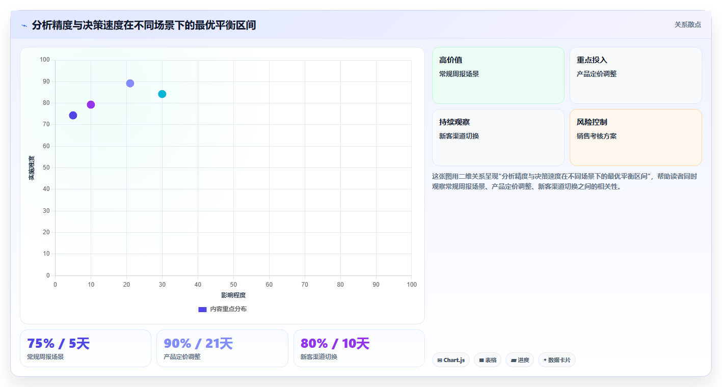 销售数据分析技巧 提升业绩的销售数据分析方法