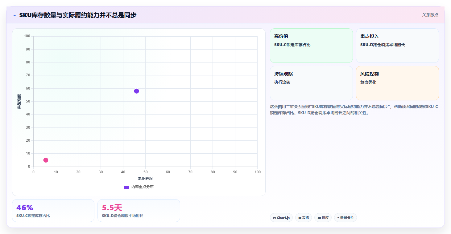 sku库存:采购人员采购前必读:评估多仓同步时如何避开库存积压