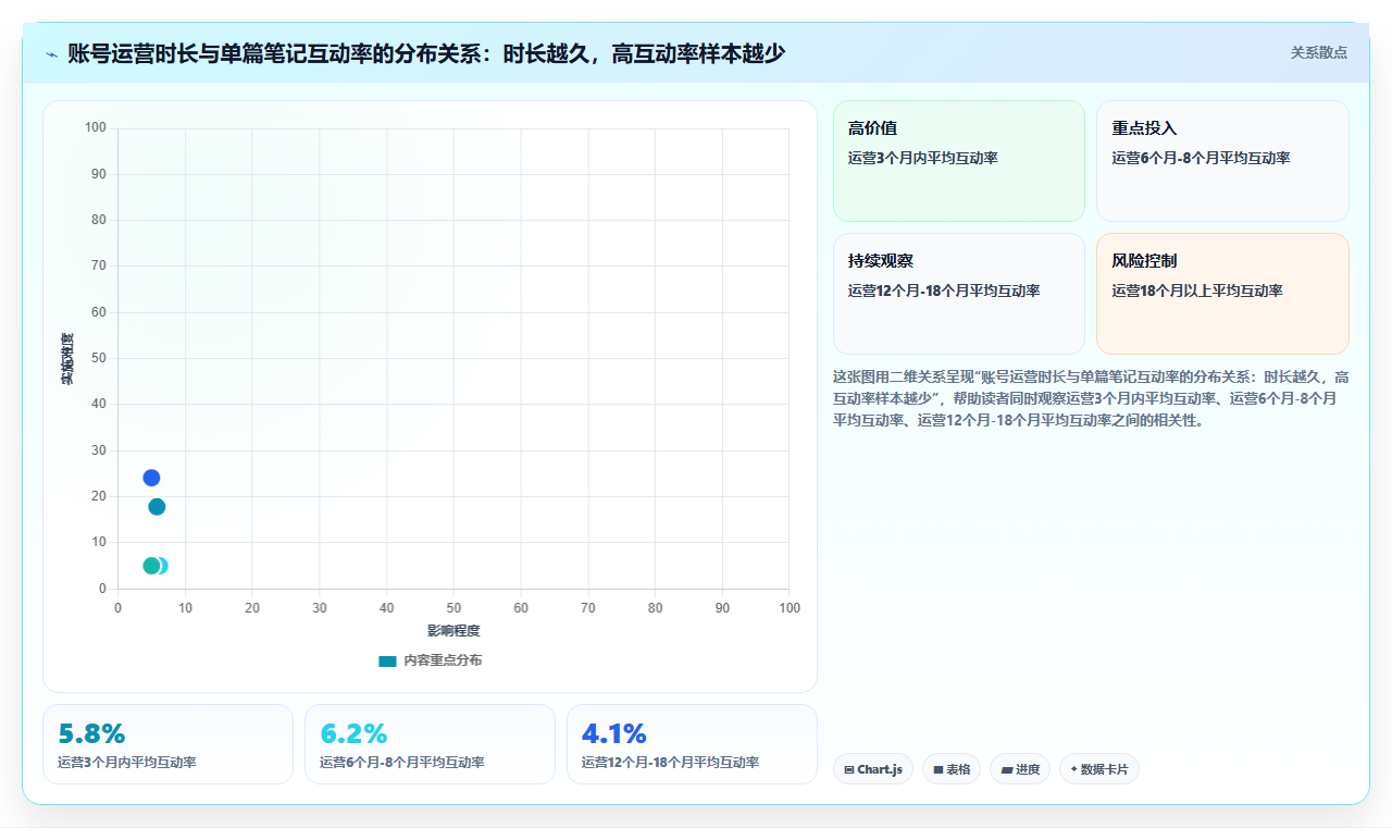 小红书老号流量维稳数据技巧 持续稳定输出优质内容