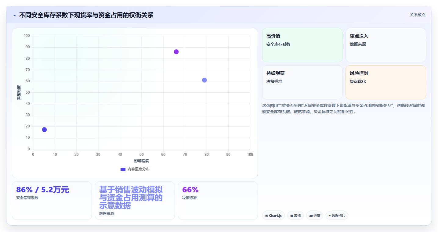 sku库存进阶技巧 高阶SKU库存精细化运营优化策略