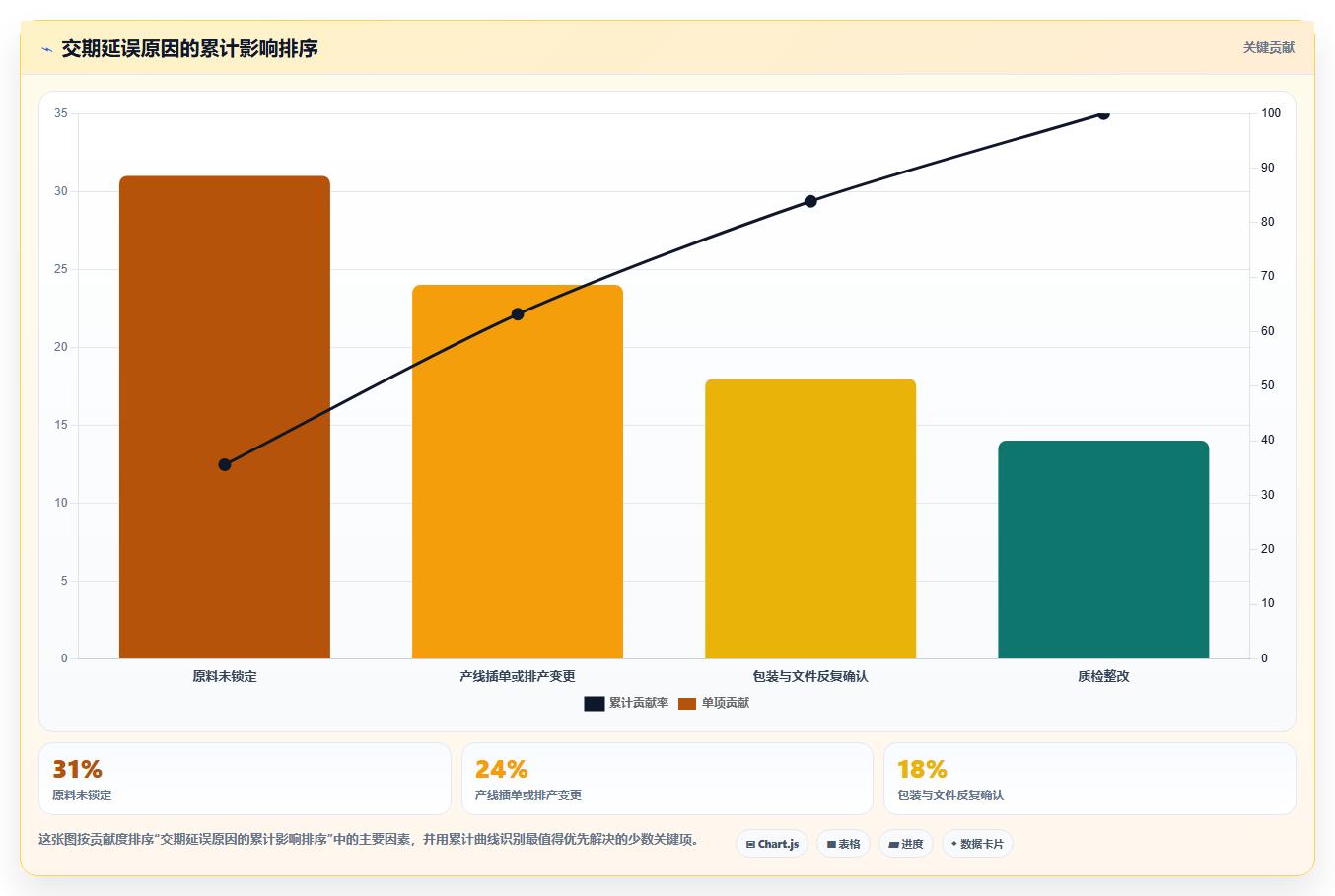 电商采购平台：连锁零售商自查表：货源筛选最容易出现的交期延误