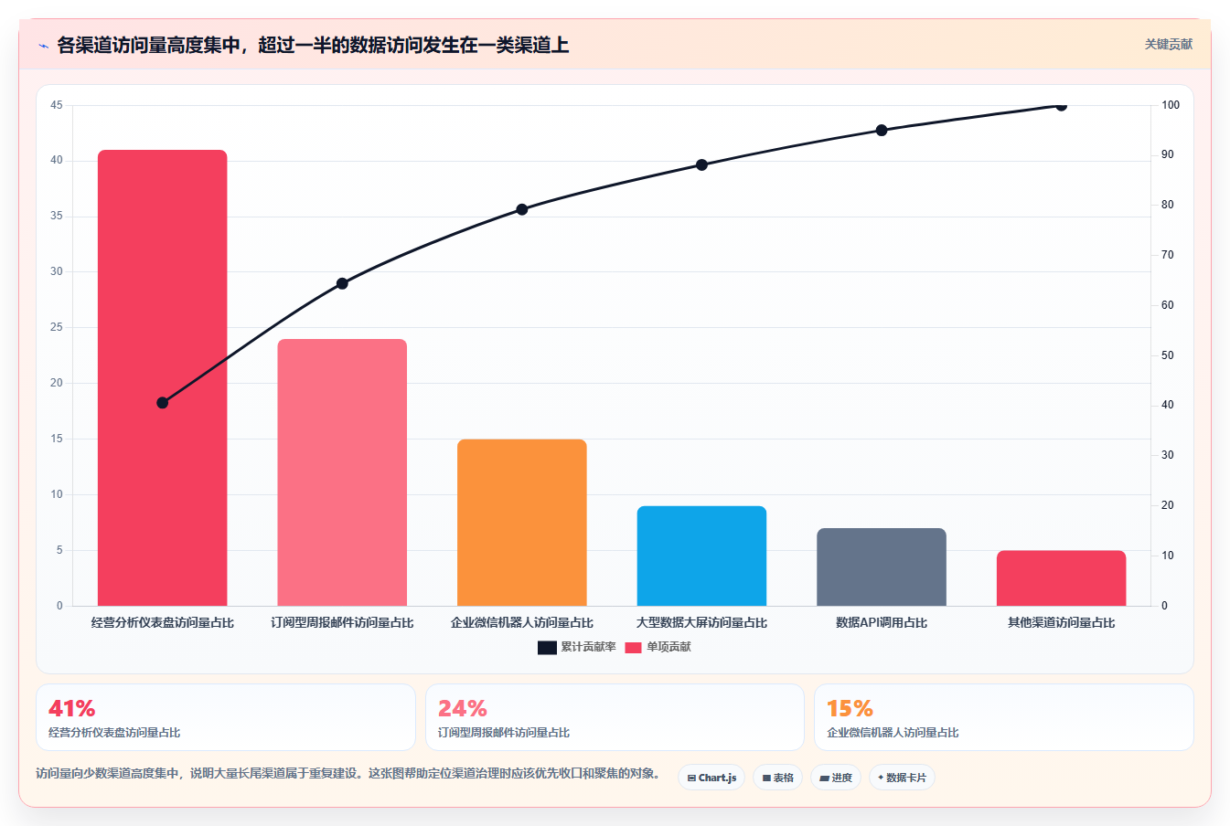 数据分析渠道管理,渠道质量与效率分析