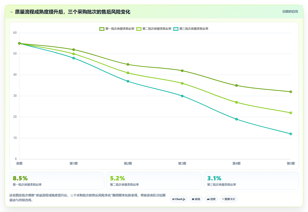电商采购平台：直播团队新手问答：样品评估做不好会出现哪些质量难把控