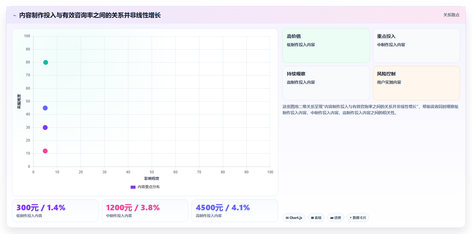 抖音数据分析在智慧粮油领域的应用：粮油账号的内容策略
