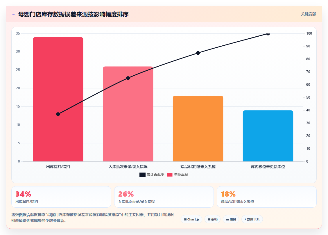 数据库存母婴库存 母婴产品库存数据精准盘点方法