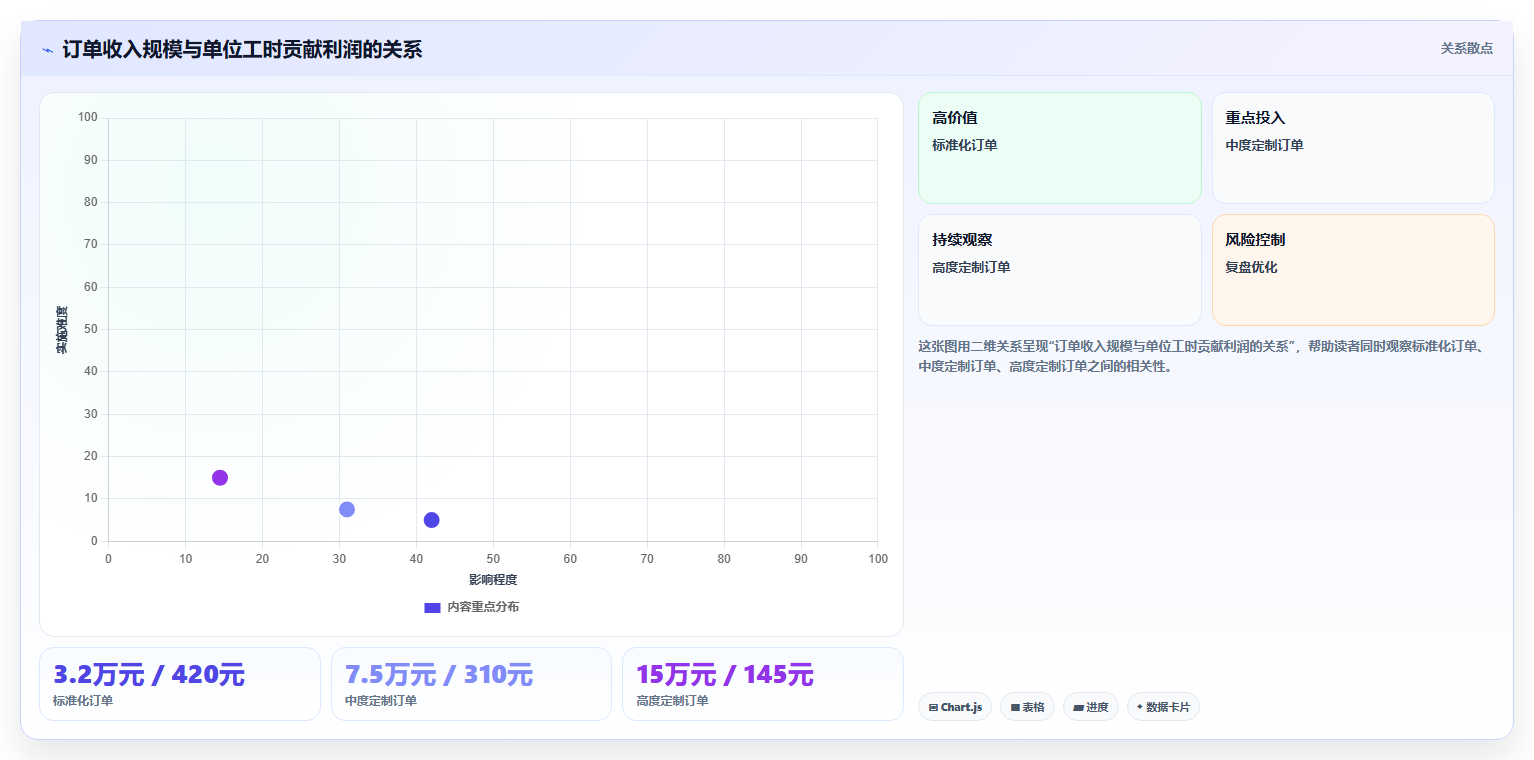 经营报表模板:数据分析师决策指南:面对成本看不清如何兼顾形成复盘闭环