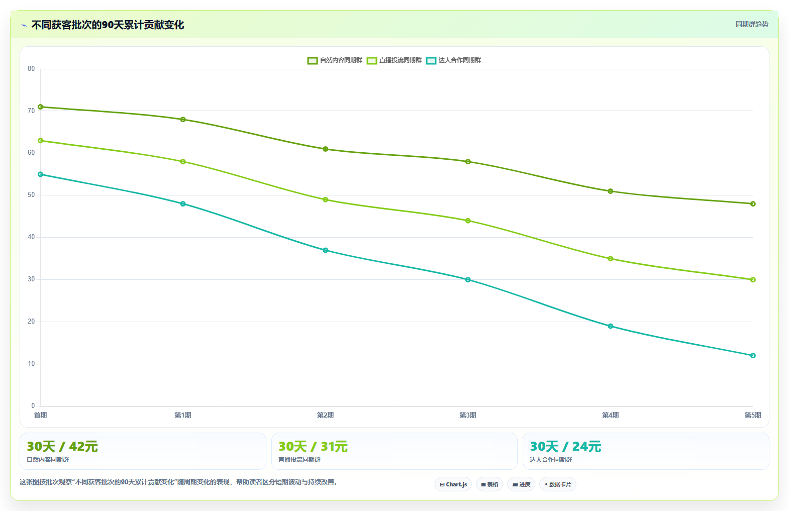 抖音数据分析与ROI：投入产出比的精细化计算