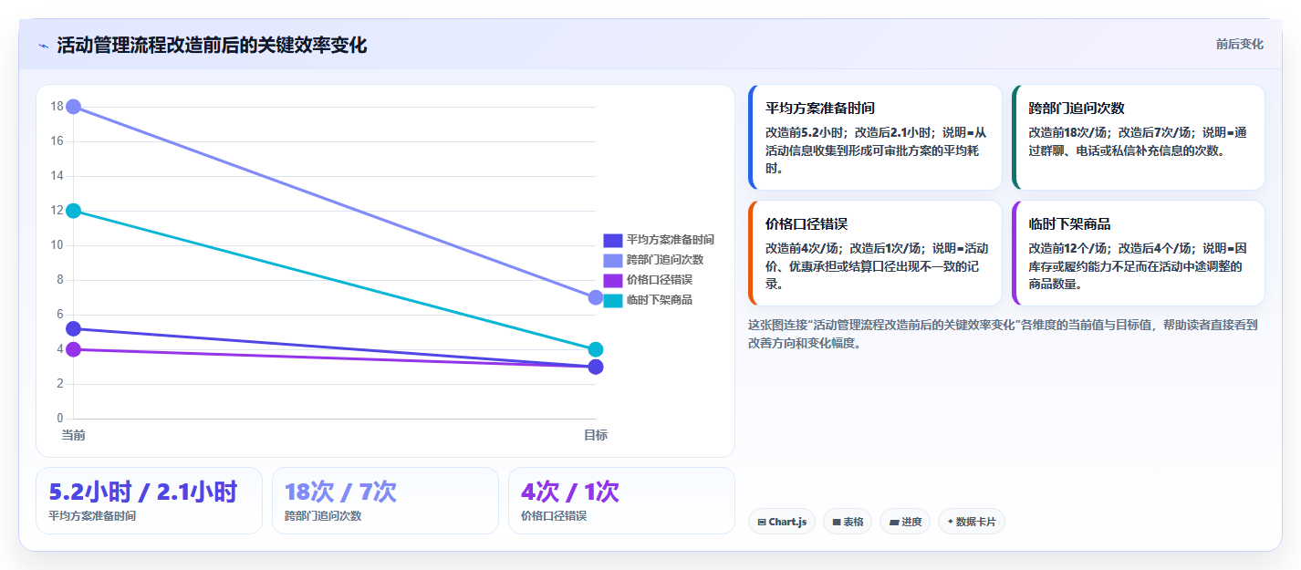 电商运营管理系统:多平台商家对比指南:不同活动管理方案如何影响加快决策速度