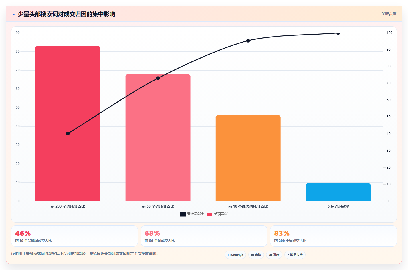 天猫数据：品牌商家问题诊断：渠道归因卡在搜索词混乱怎么办