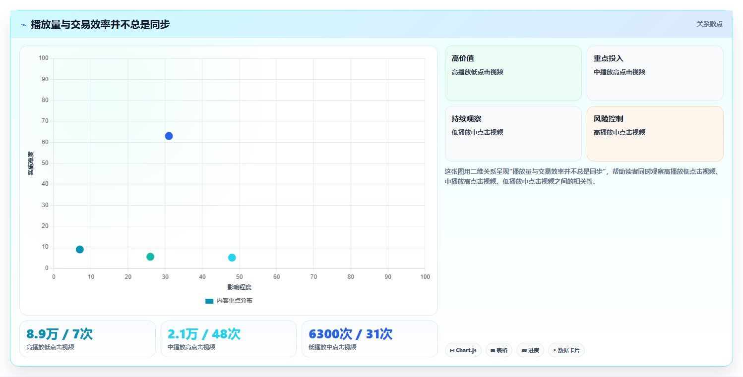 抖音数据分析与数据驱动农业：精准内容创作之路