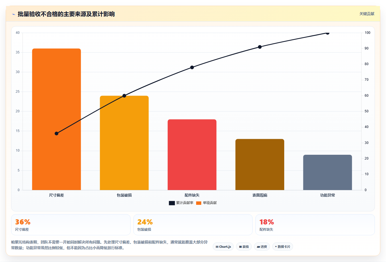 电商采购平台：选品团队进阶教程：围绕质量验收建立建立供应商池闭环