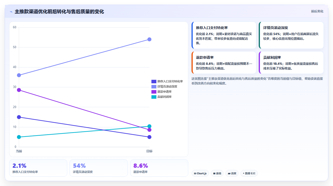 天猫数据:商品经理管理升级:月度汇报如何支撑加快经营诊断