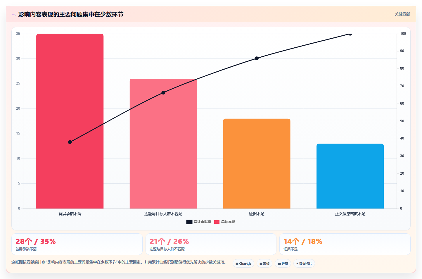 小红书数据分析数据对比方法 纵向横向对比找准差距