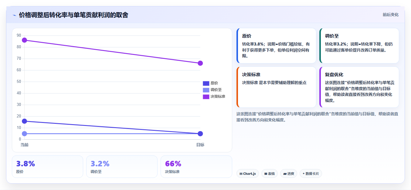电商roi在线计算器:店铺老板老板关心什么:平台扣点能否解决预算凭感觉