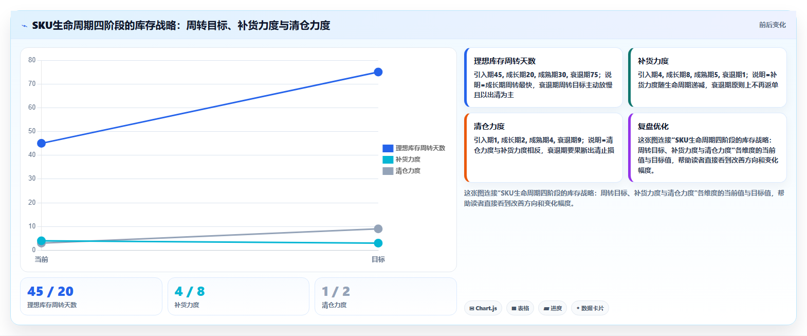 sku库存库存积压资金 解决SKU库存积压占用资金问题