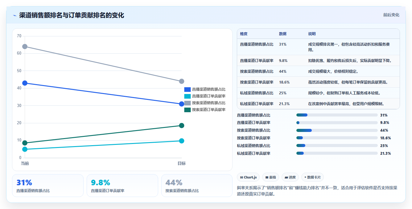 电商进销存软件：电商新手选型思路：降本增效应重点评估成本核算