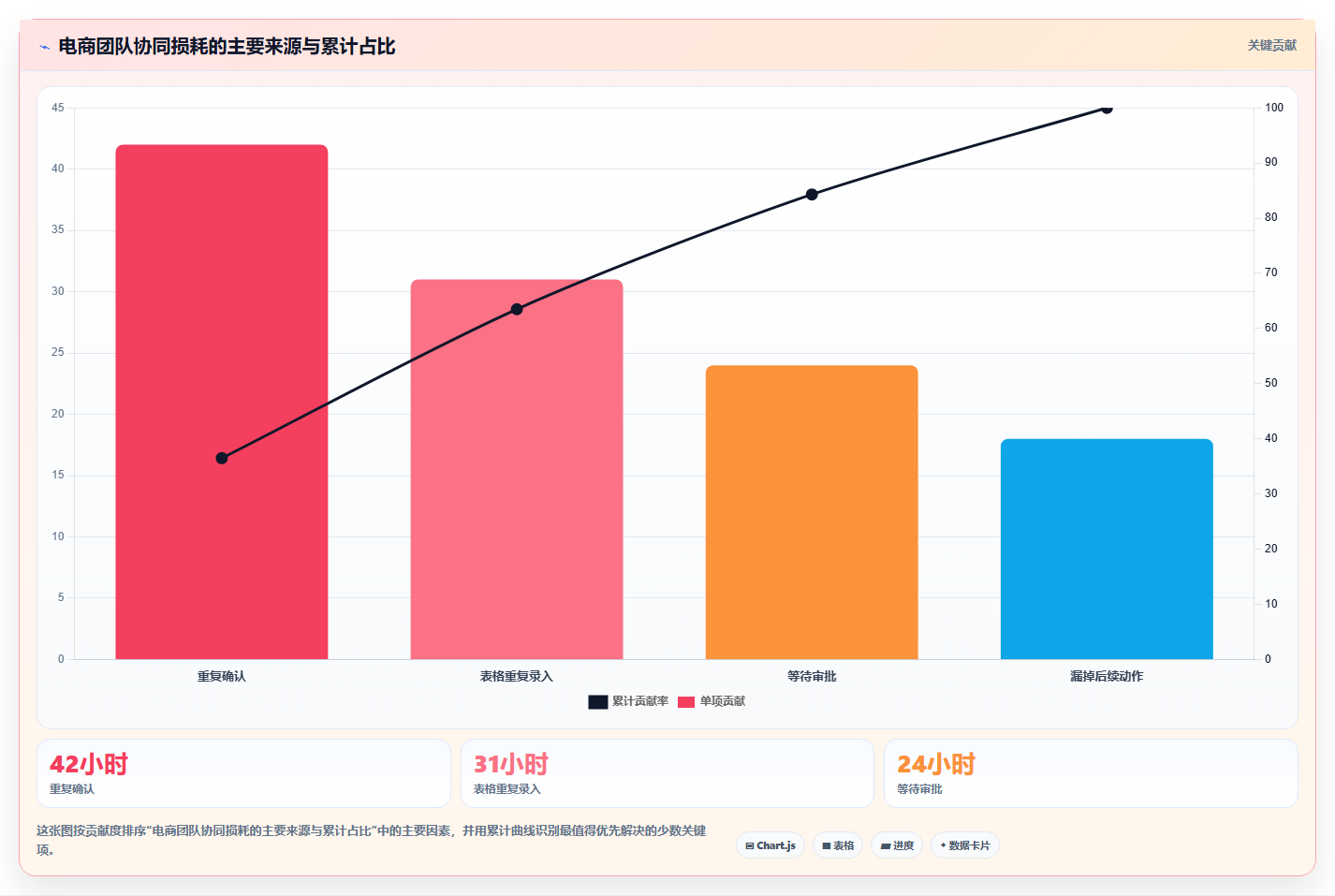 电商工具大全：创业公司团队协同指南：效率升级如何提升改善协作体验