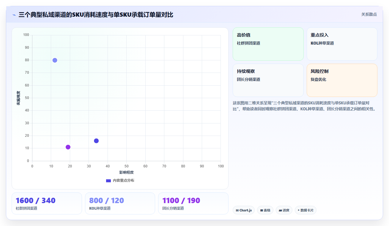 sku库存私域裂变 私域裂变新增适配SKU库存增量