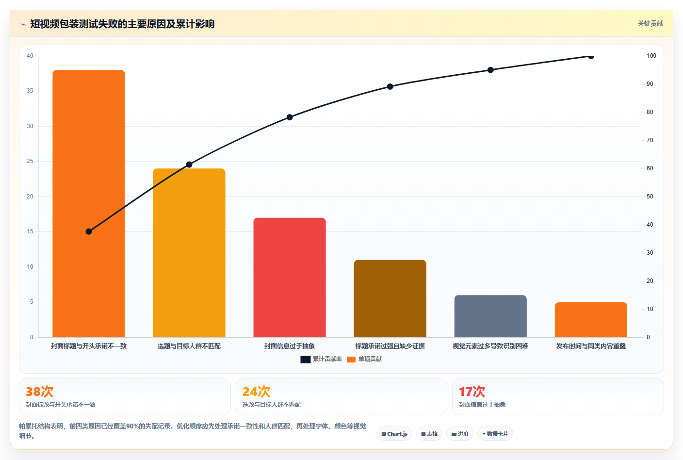 抖音数据分析与A/B测试：科学优化视频封面与标题