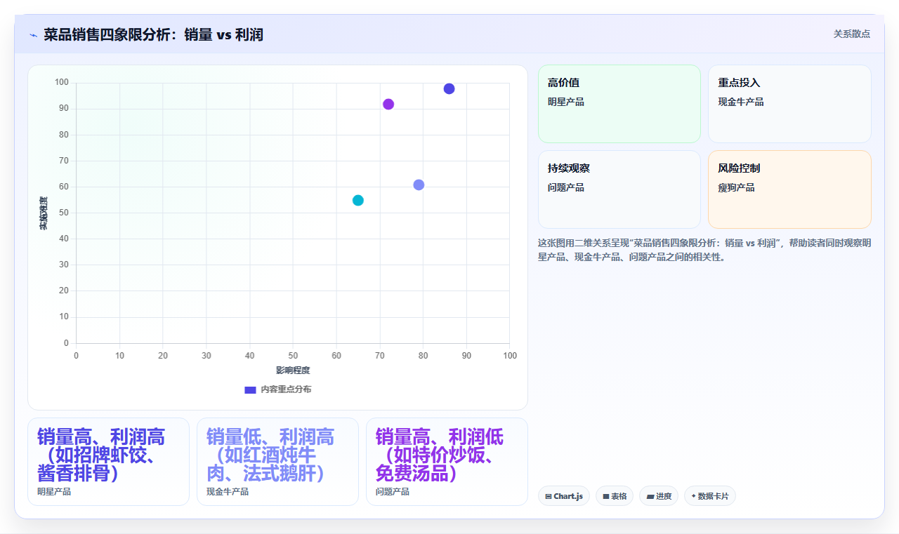 Tableau数据分析从入门到精通 - 拖拽式分析利器