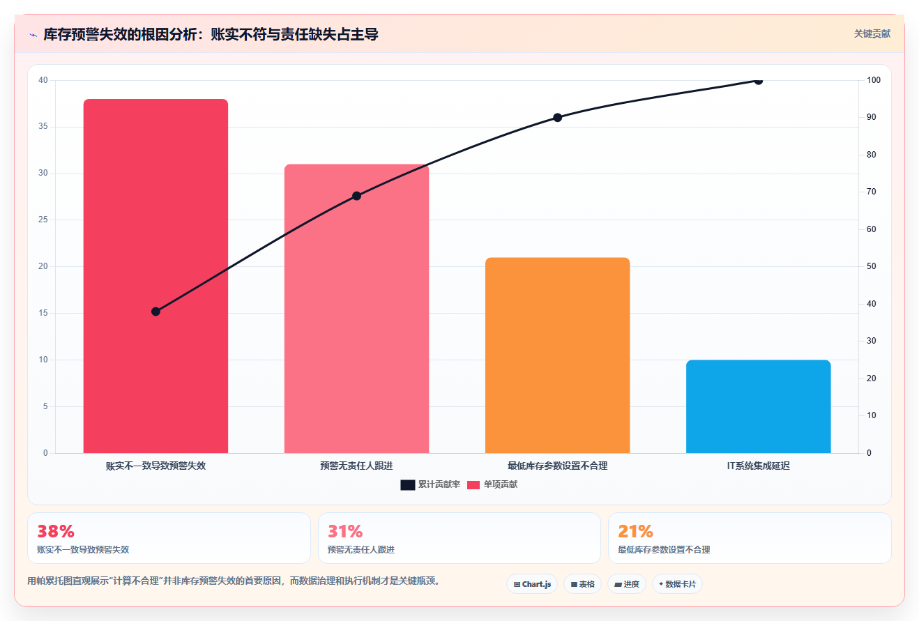 库存出入库最低库存保障 防止物资短缺影响运营