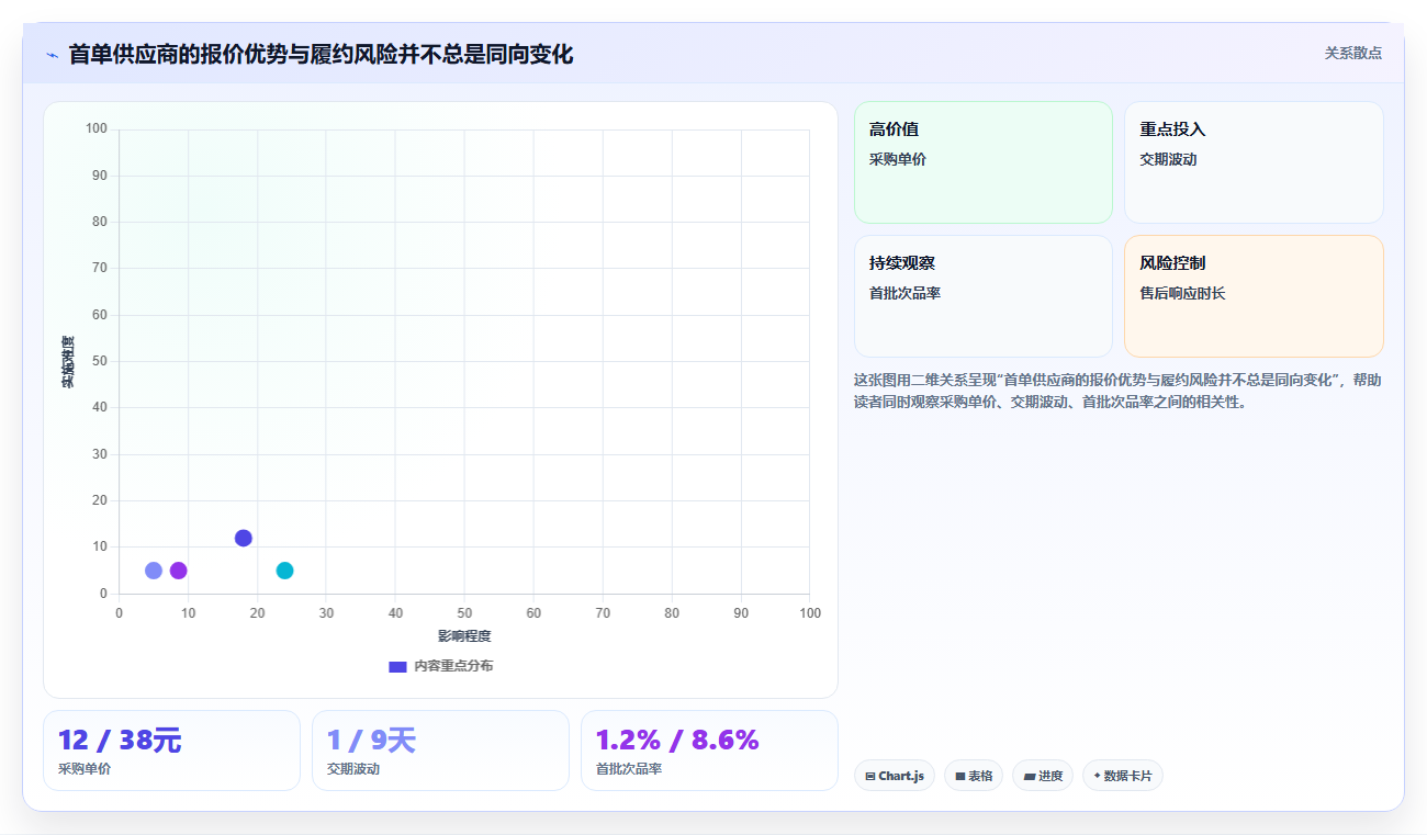 电商采购平台：采购新手操作手册：首次找货源中的货源筛选怎么落地