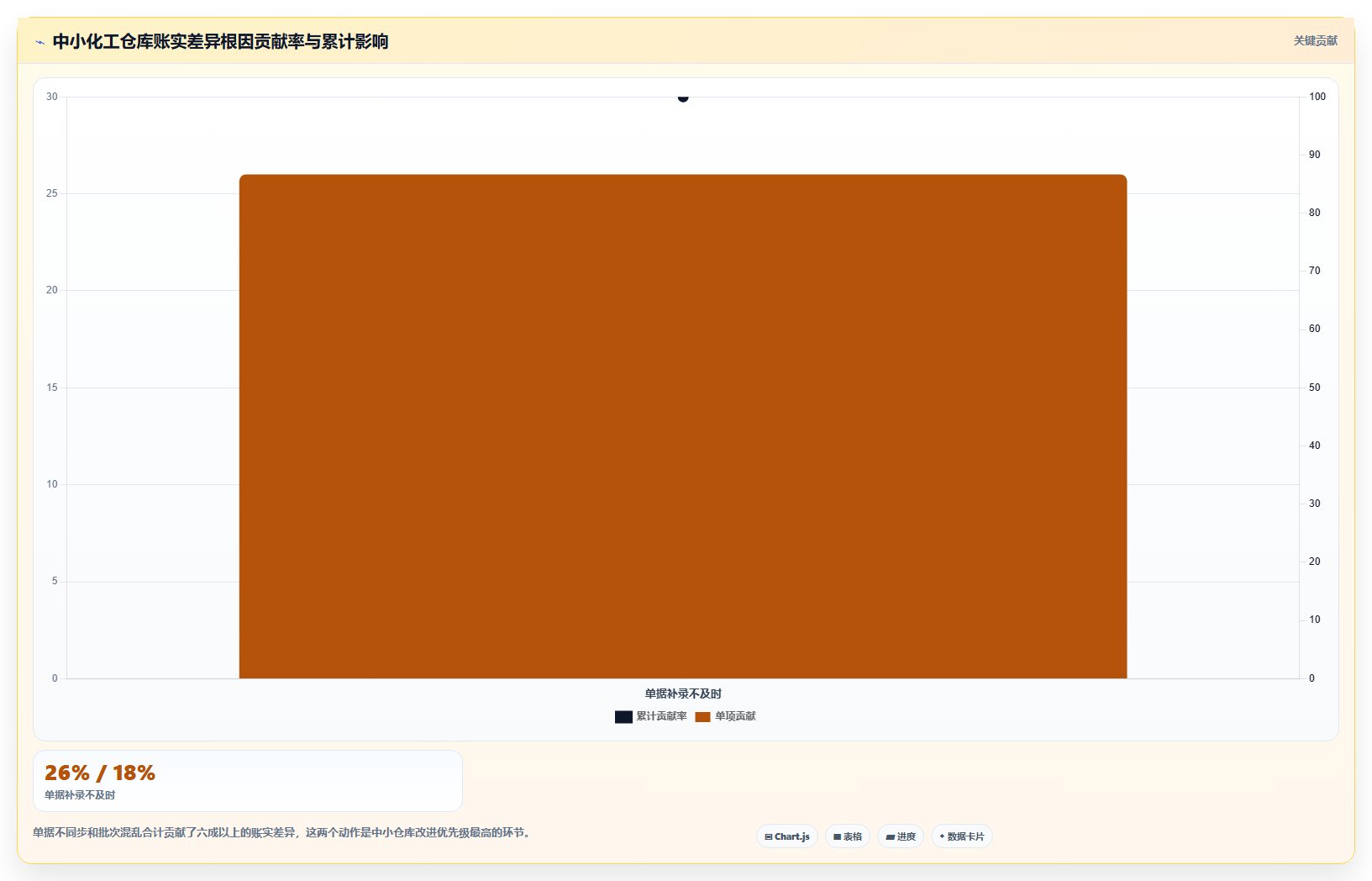 库存出入库塑料原料 化工原材料仓储管理