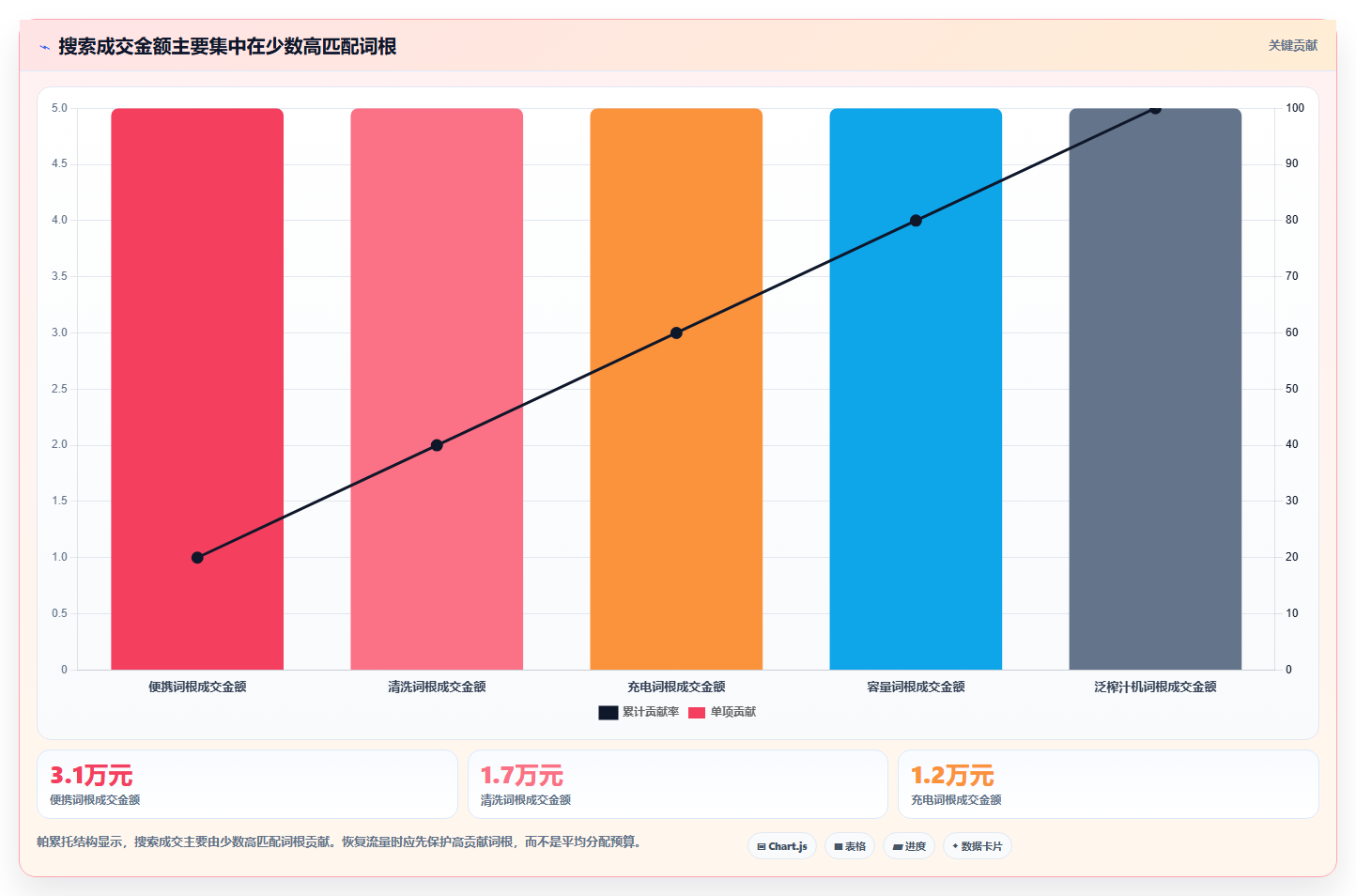 天猫数据：店长核心指标：判断搜索词是否正在缓解流量下滑
