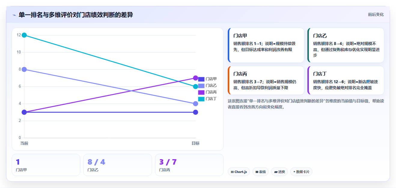 电商运营管理系统:连锁企业年度版:绩效追踪的完整方法与步骤